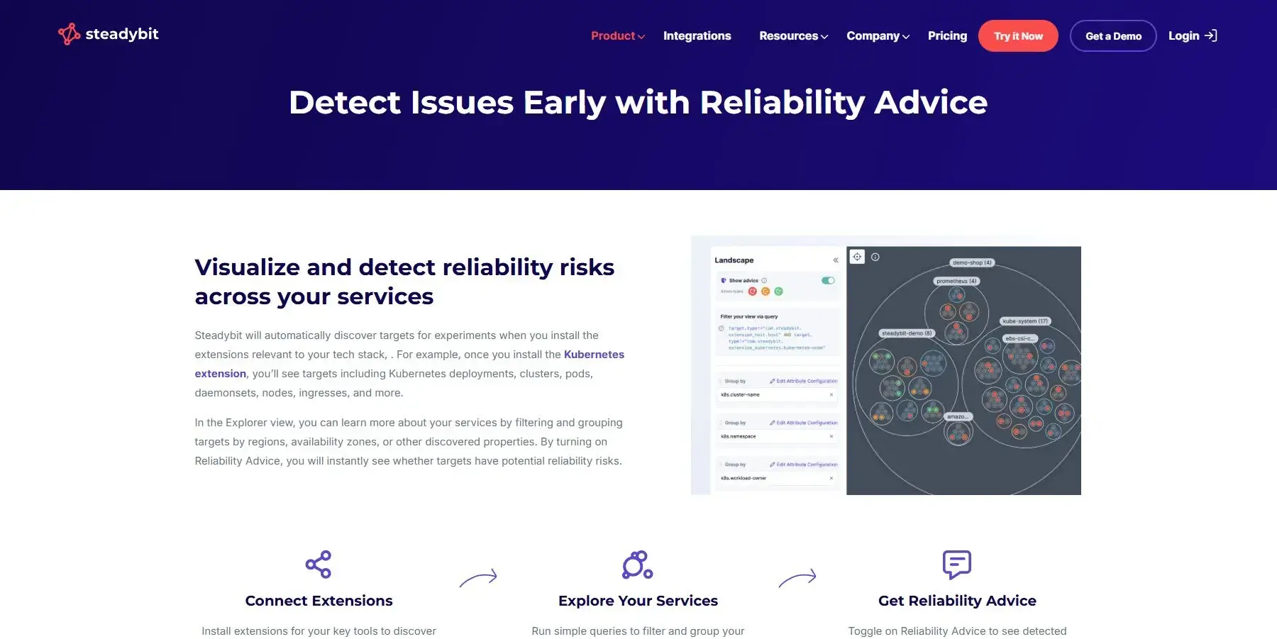 SteadyBit slide 4