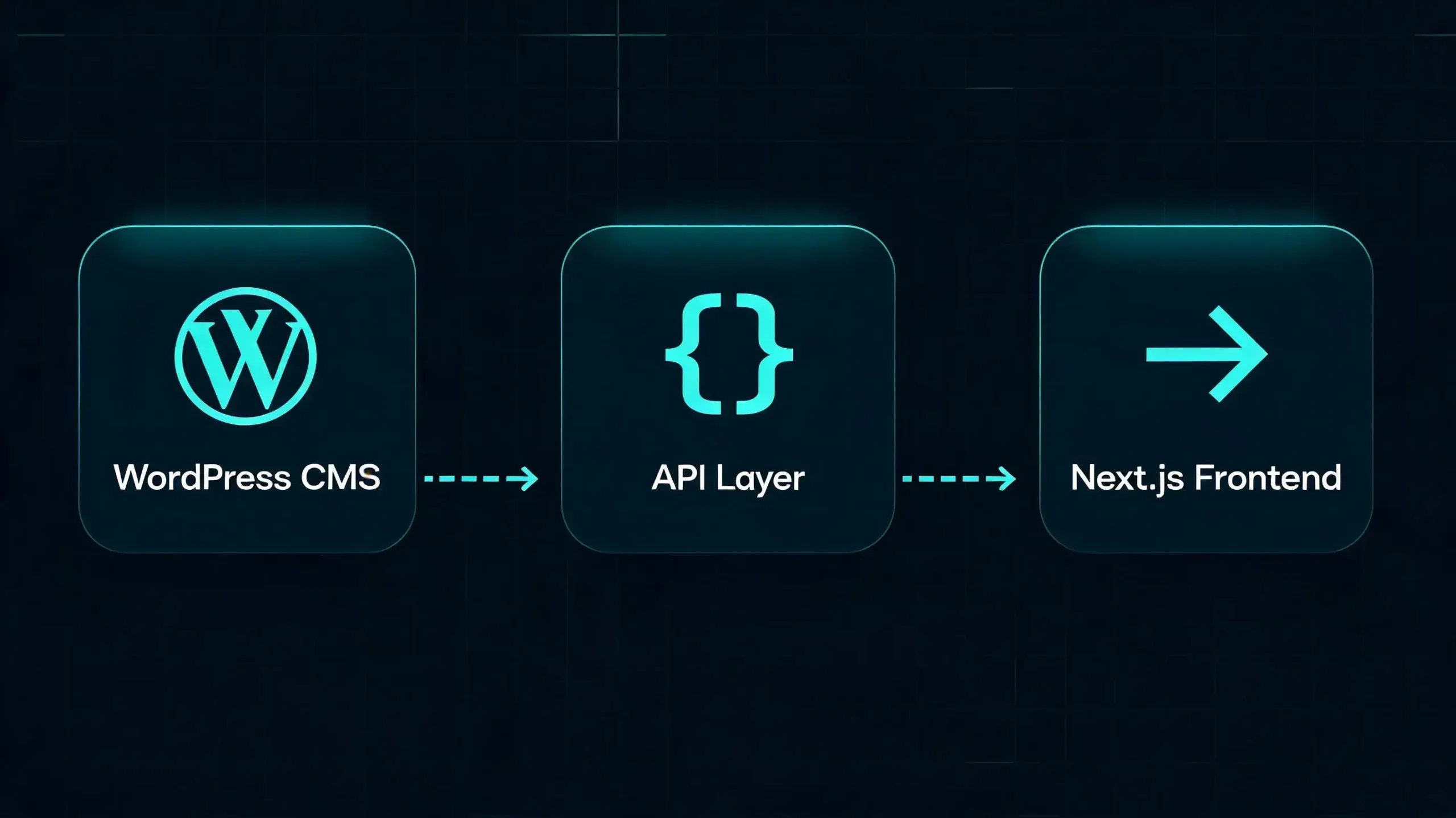 wordpress headless
